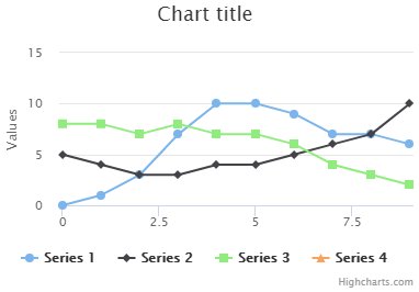 gráfico renderizado