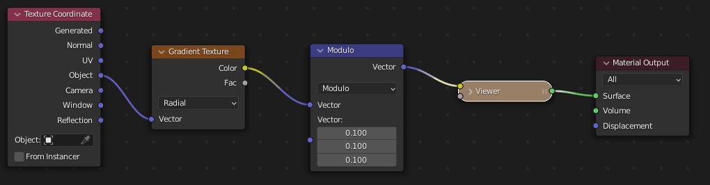 The nodetree for the wrong shader