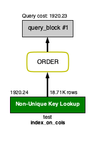 where a = 30 order by COL_B, COL_C