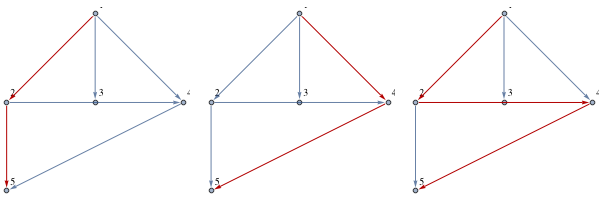 Ex1: all simple paths from vertex 1 to 5