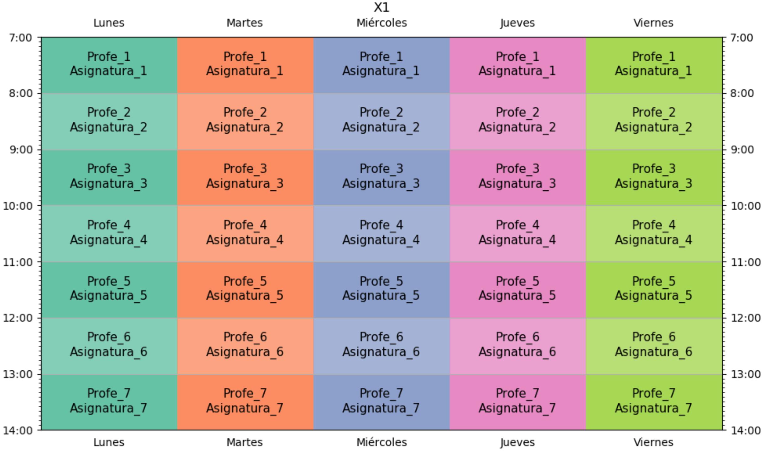 ejemplo del plot