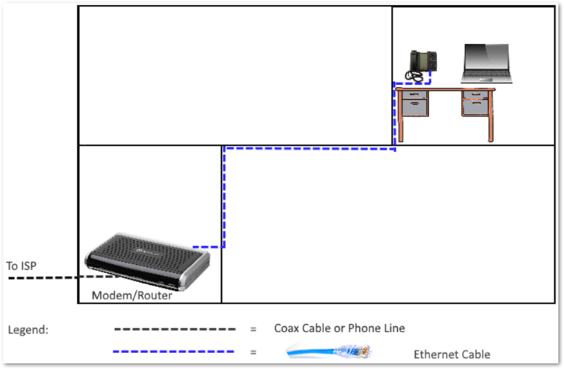 Router > Ethernet cable > Phone