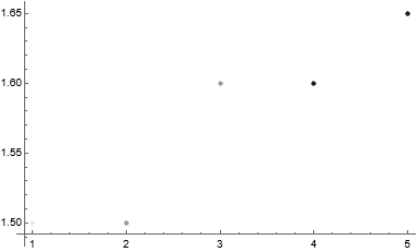 Mathematica graphics