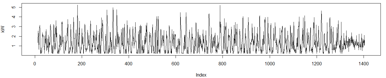 Synthetic data 1