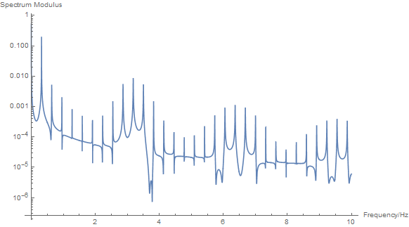 Mathematica graphics