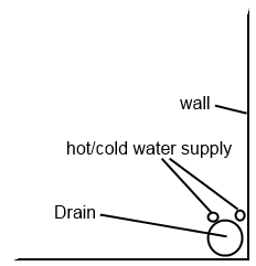 Drain situation