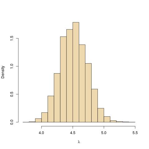 MCMC representation of the posterior distribution on <span class=