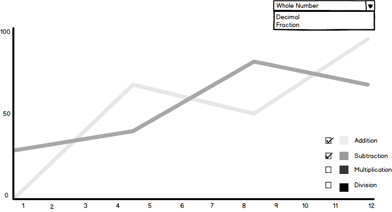 Graph Sample