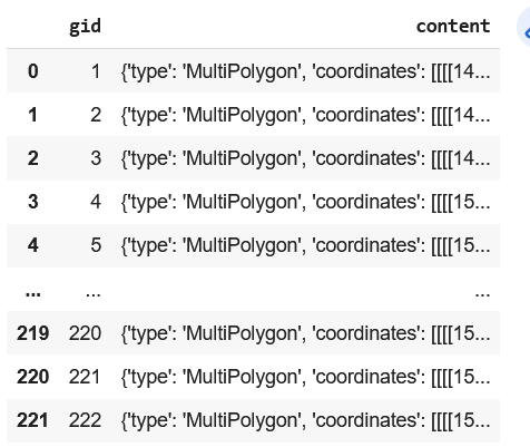 Python Is There A Way To Convert A Dataframe To Geojson File To Import It In The Qgis Vector