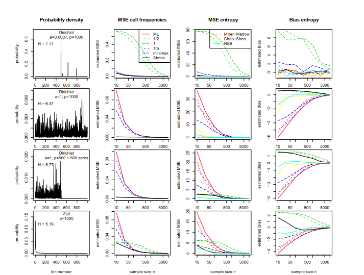 Paper's plots