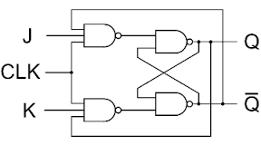 Cross-coupled NAND gates with clock