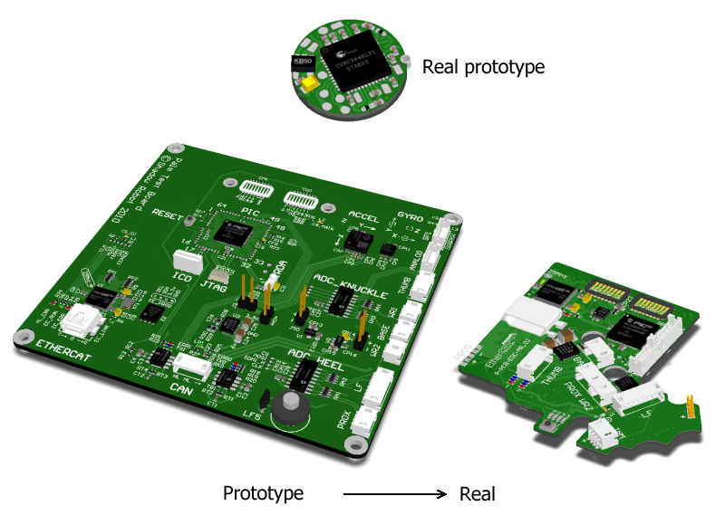 PCB Prototypes