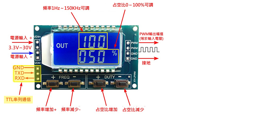 sig gen uart