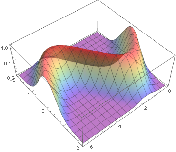 Mathematica graphics