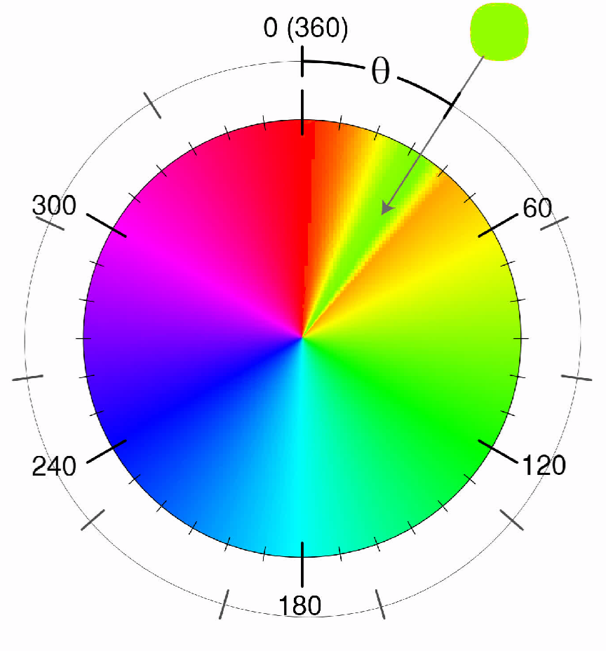 My way of shifting hue