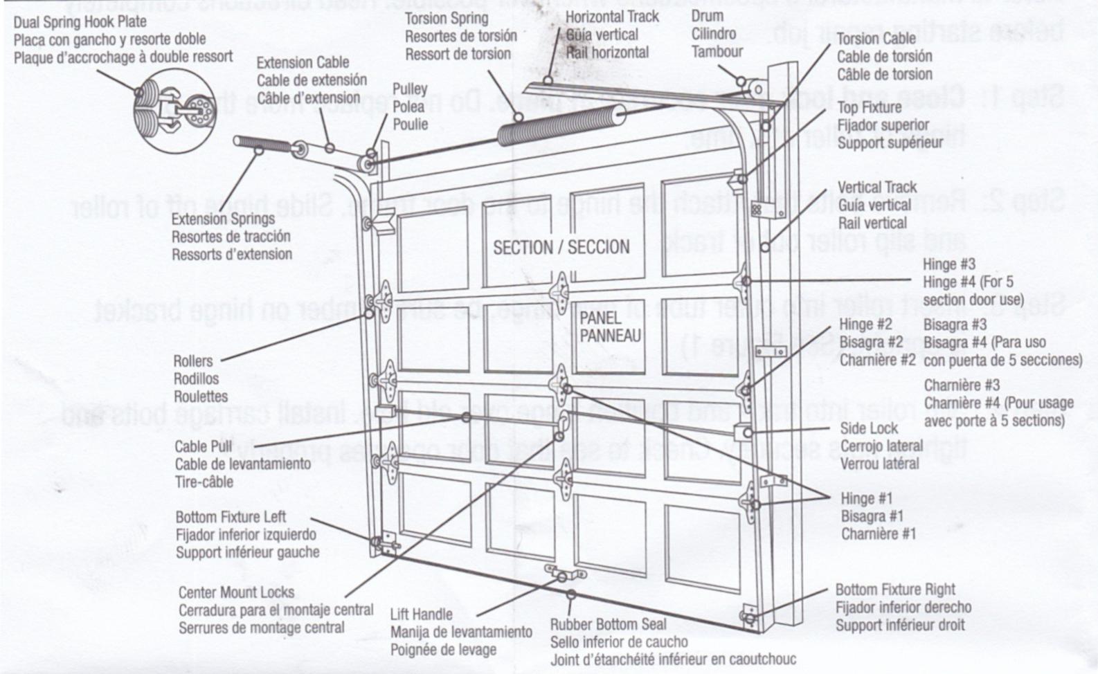 Configuration