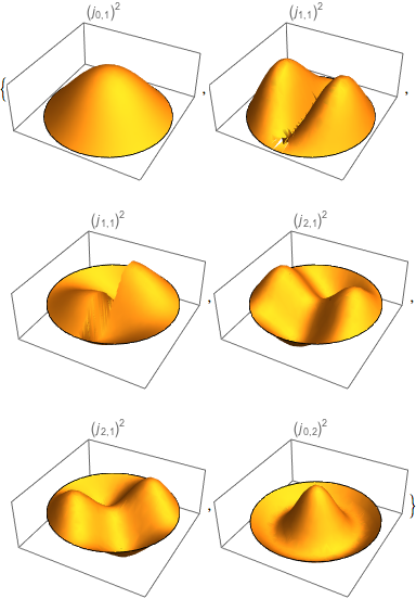 Mathematica graphics