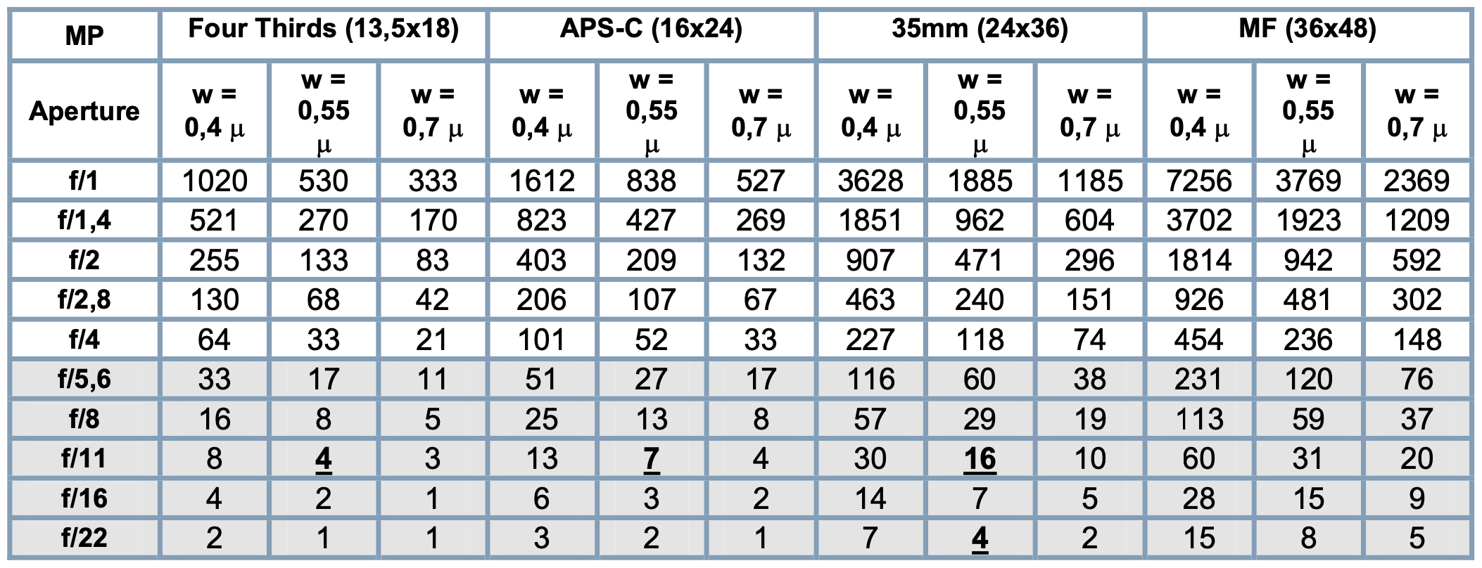 maximum recordable resolution