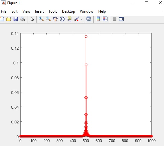 magnitude plot of the frequency-domain function