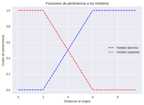 Resultado