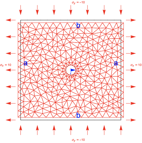 result mesh distorted and undistorted