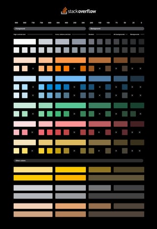 New accessible color mapping palettes for dark mode, updated with meta feedback