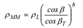 Minnaert modified formula