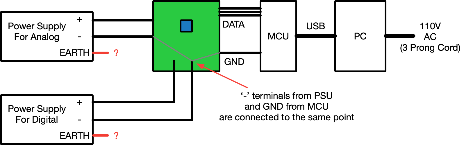 system configuration