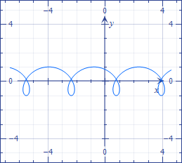 2D helix