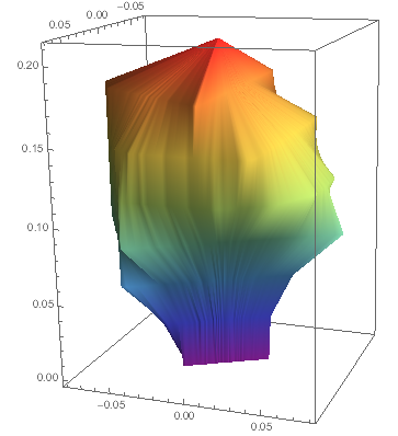 Mathematica graphics