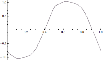 Mathematica graphics