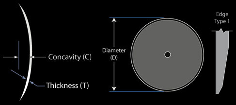 concavediskdiagram