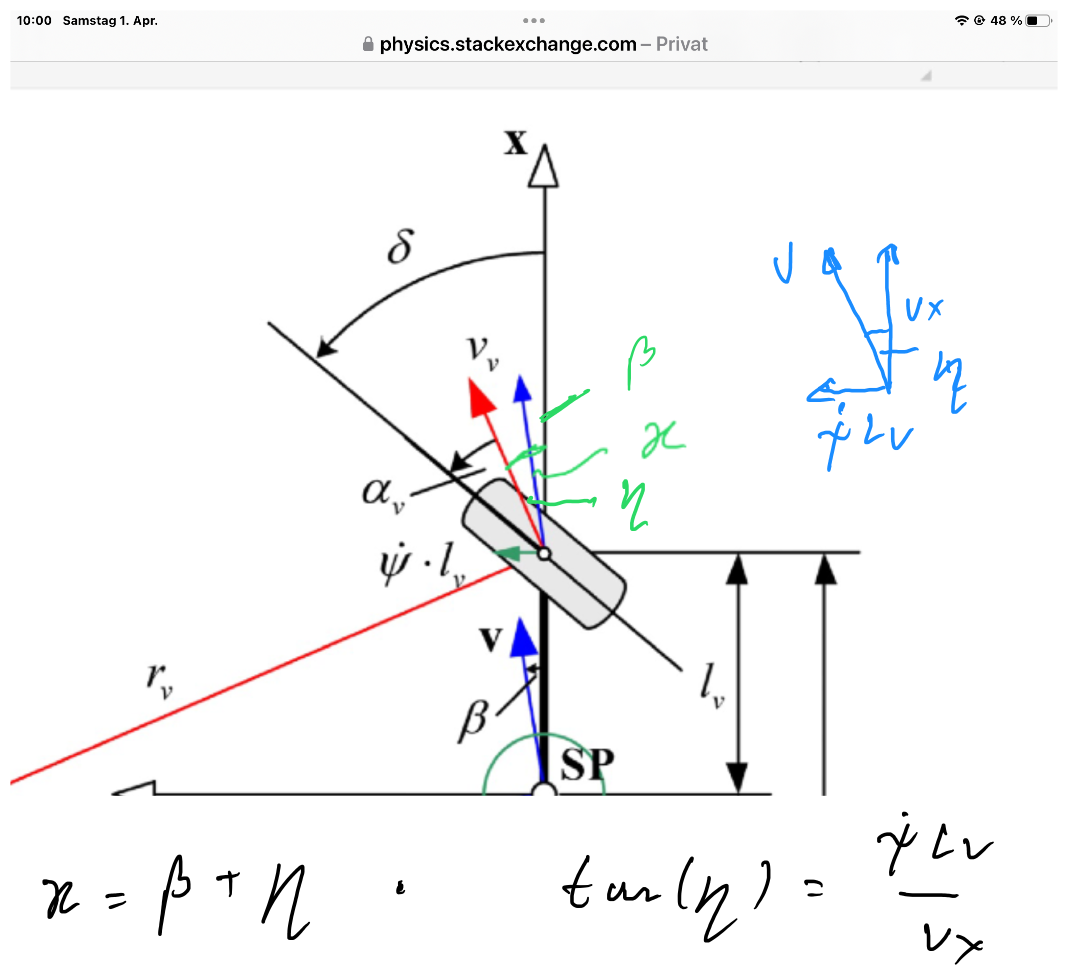 kinematics - Ackermann Steering Angle - Physics Stack Exchange