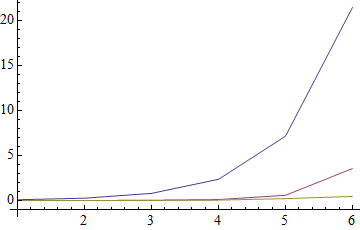 Mathematica graphics