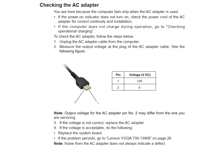 Checking the AC ADAPTER