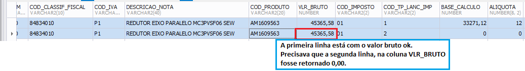 Demonstração do problema