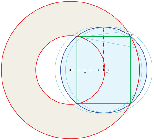 Annulus & Circle