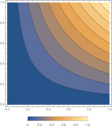 Mathematica graphics