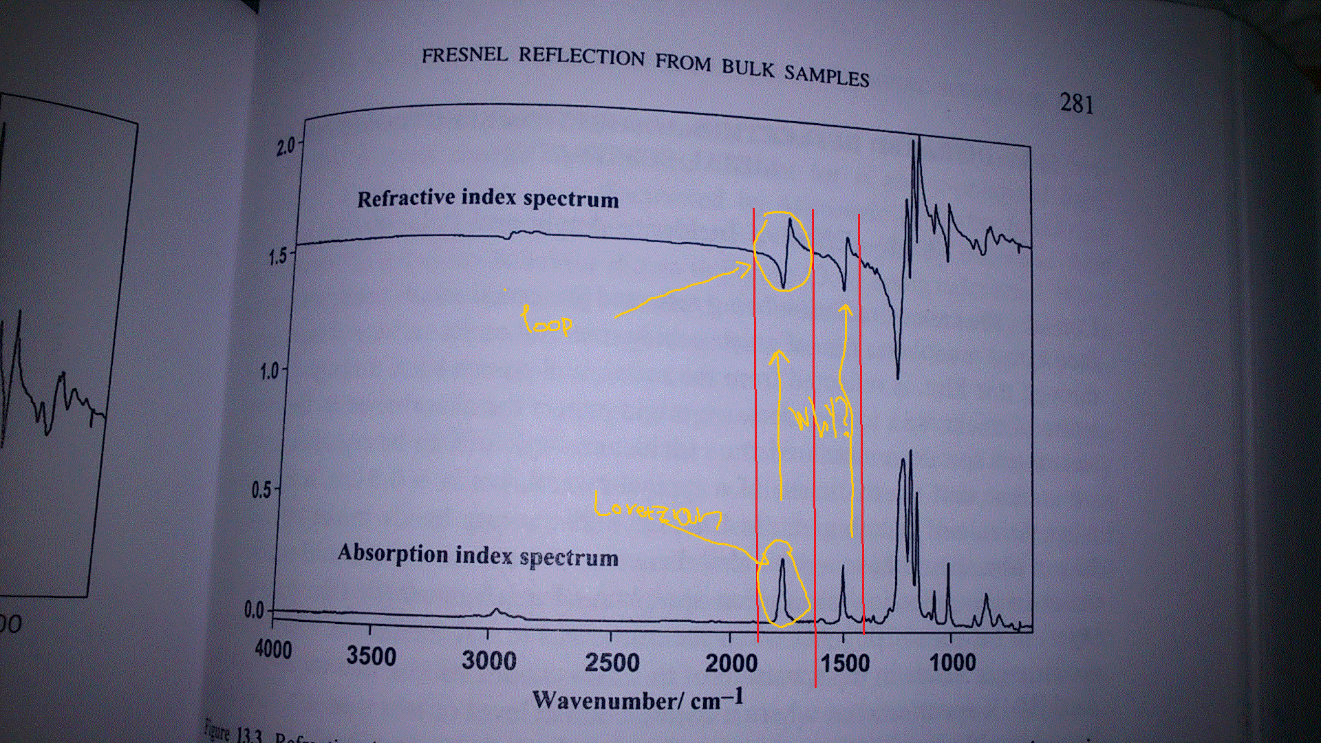 Picture for better understanding. taken from: Peter R. Griffiths and James A. de Haseth