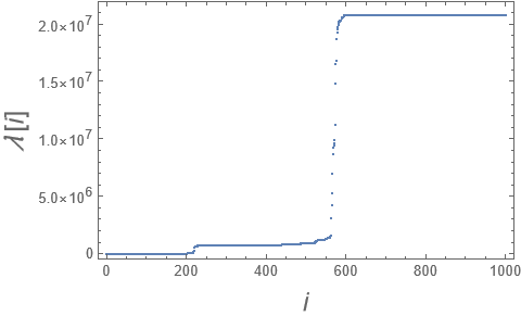 Series of lambda values