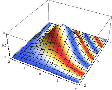 Mathematica graphics