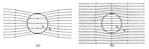 dielectric in field