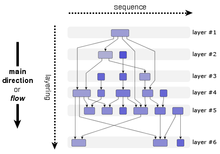 LayeredGraph