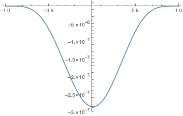 Mathematica graphics