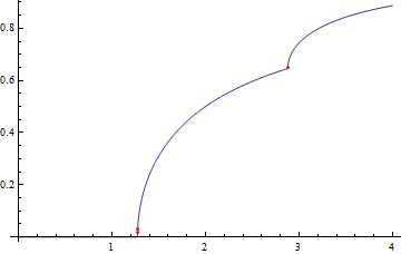 Mathematica graphics