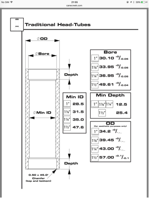 Head tube sizing for traditional Headset 