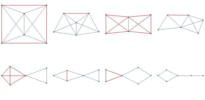 a sequence of edge removals