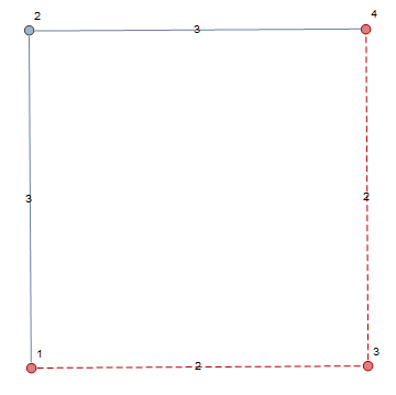 Mathematica graphics