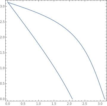 Contour plot of zero lines for f[x,y]