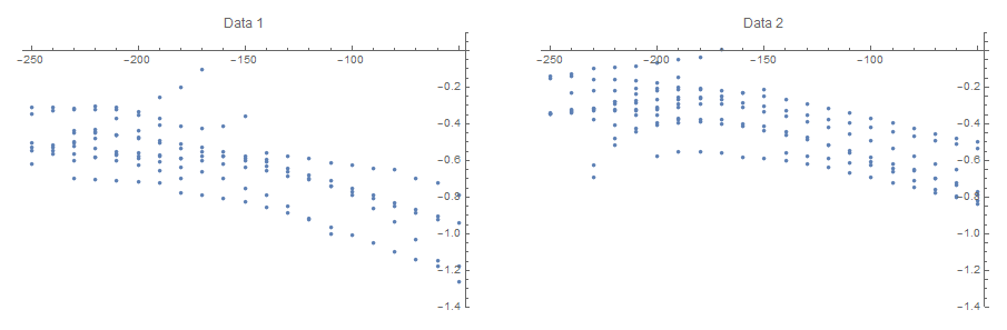 Plot of the two datasets